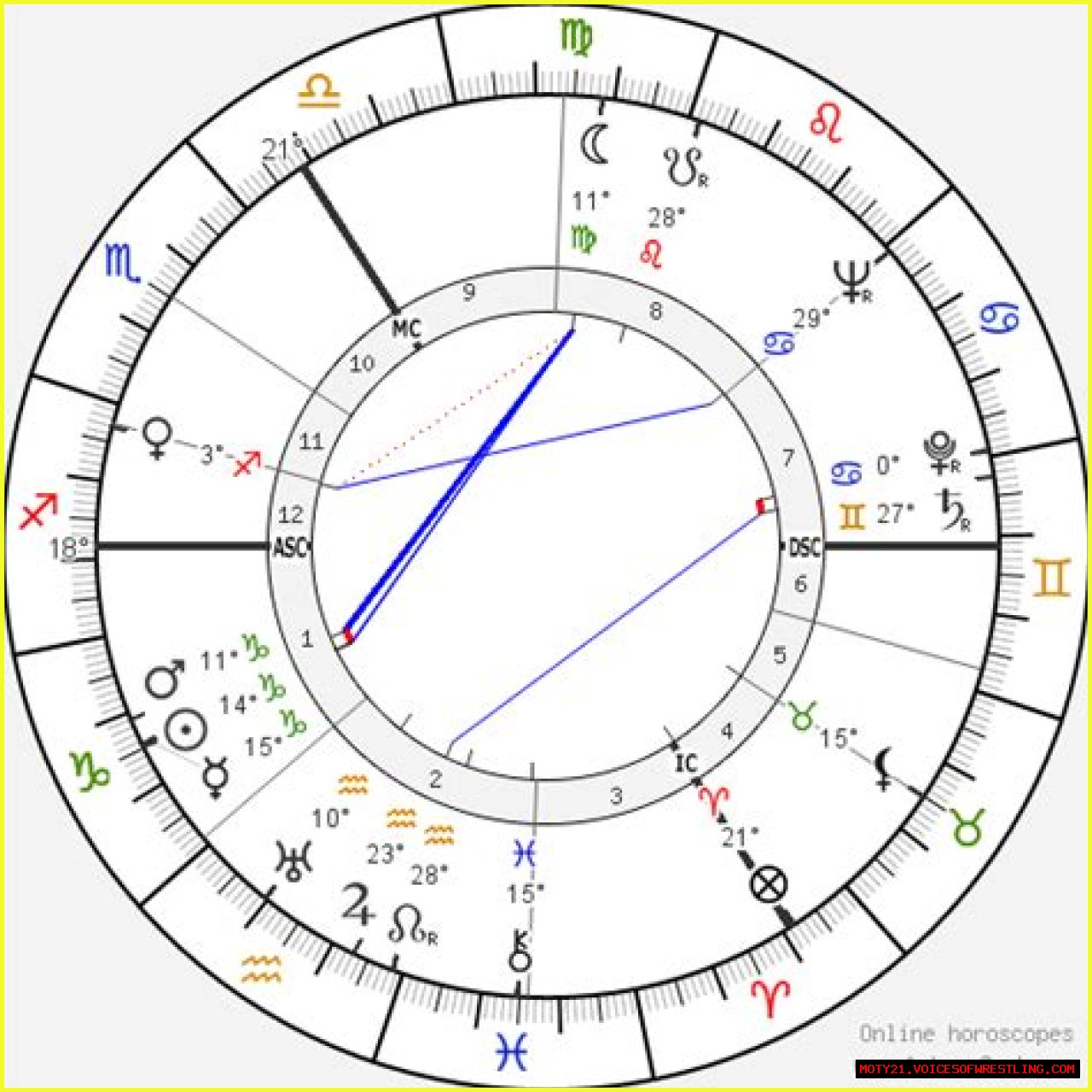 Astrology Birth Chart of Alan Watts (Philosopher) 2024