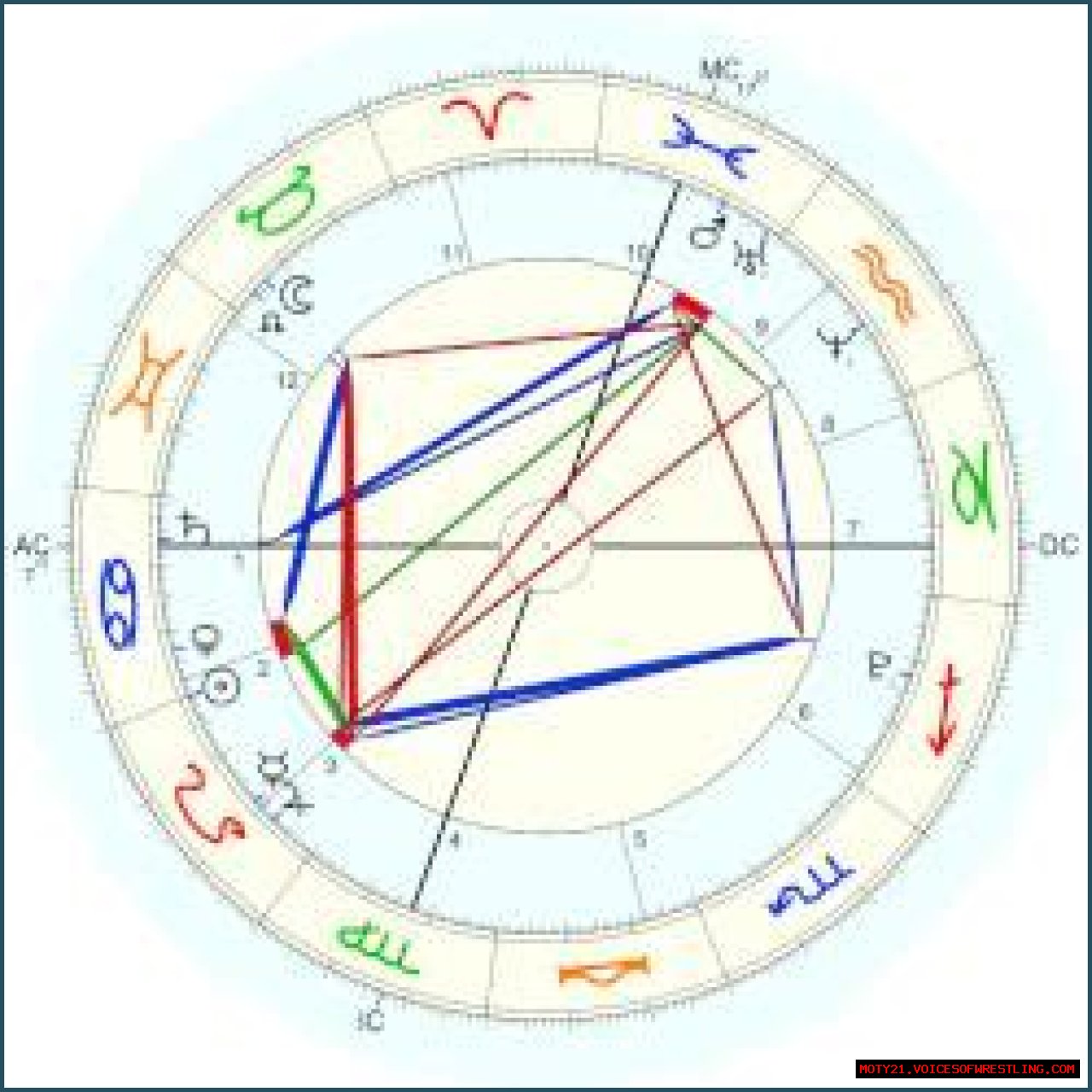 Astrology Birth Chart of Alex Consani (TikTok Star) 2024