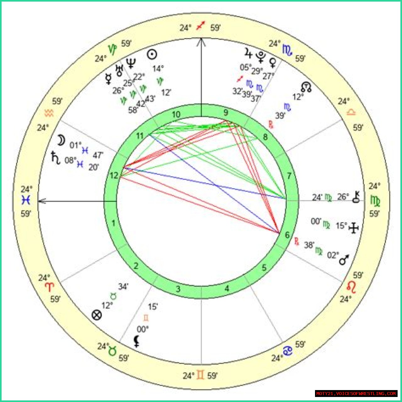Astrology Birth Chart of Bianca Censori (Family Member) 2024