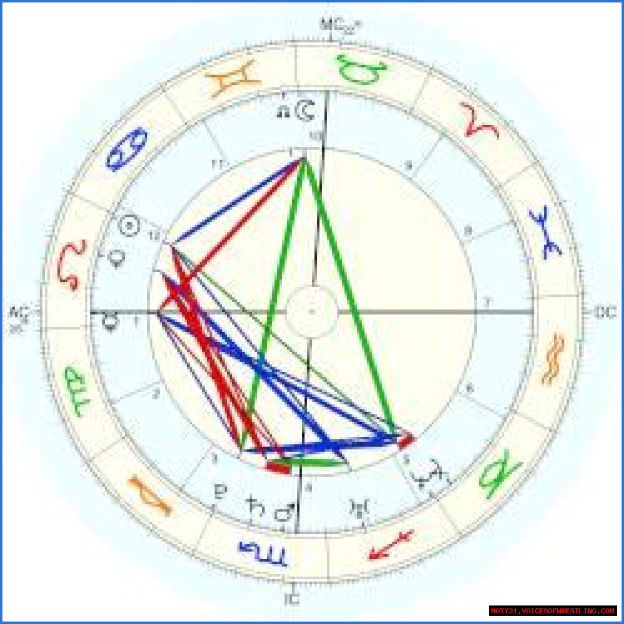 Astrology Birth Chart of David Lawrence Palmer (YouTube Star) 2024