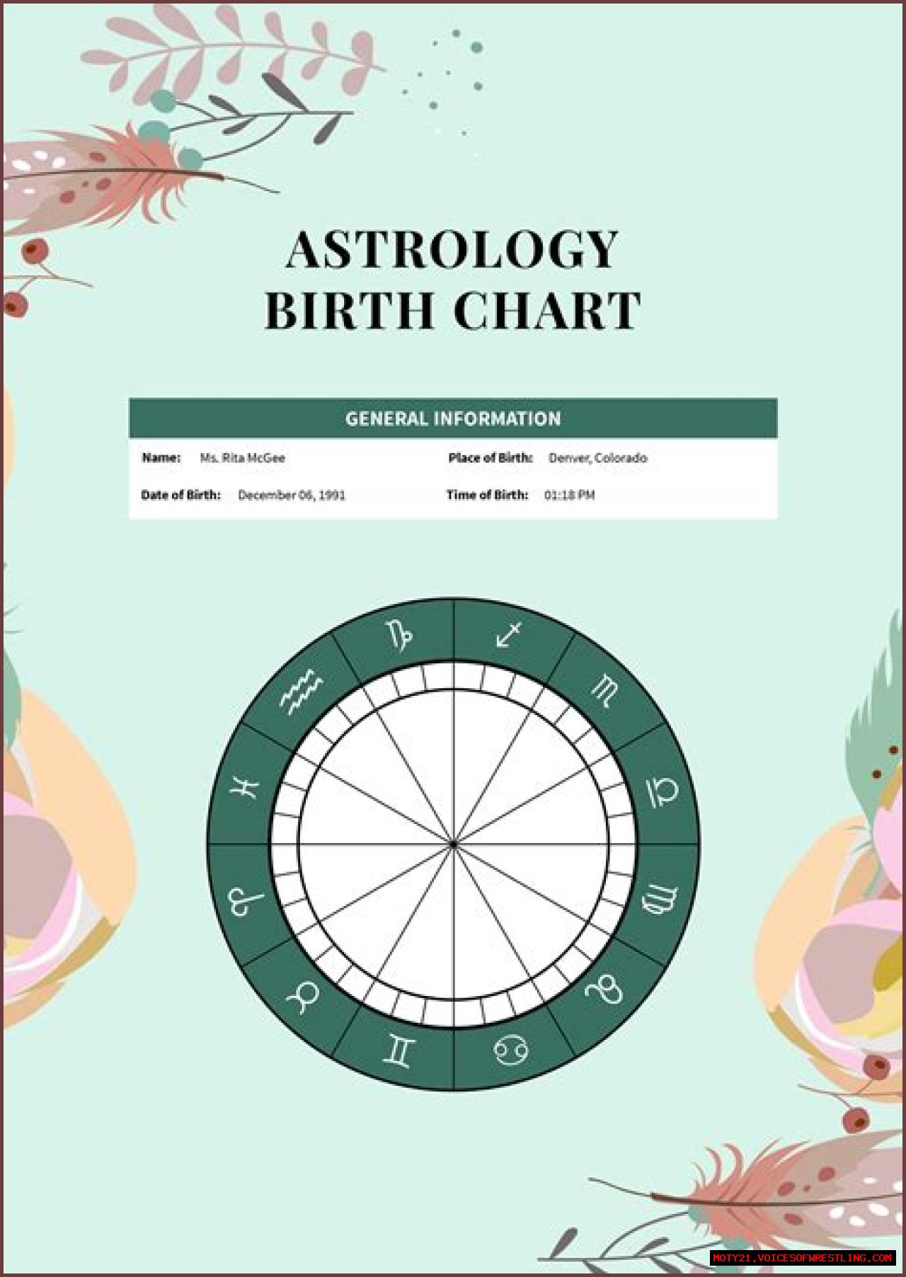 Astrology Birth Chart of Dino Merlin (World Music Singer) 2024