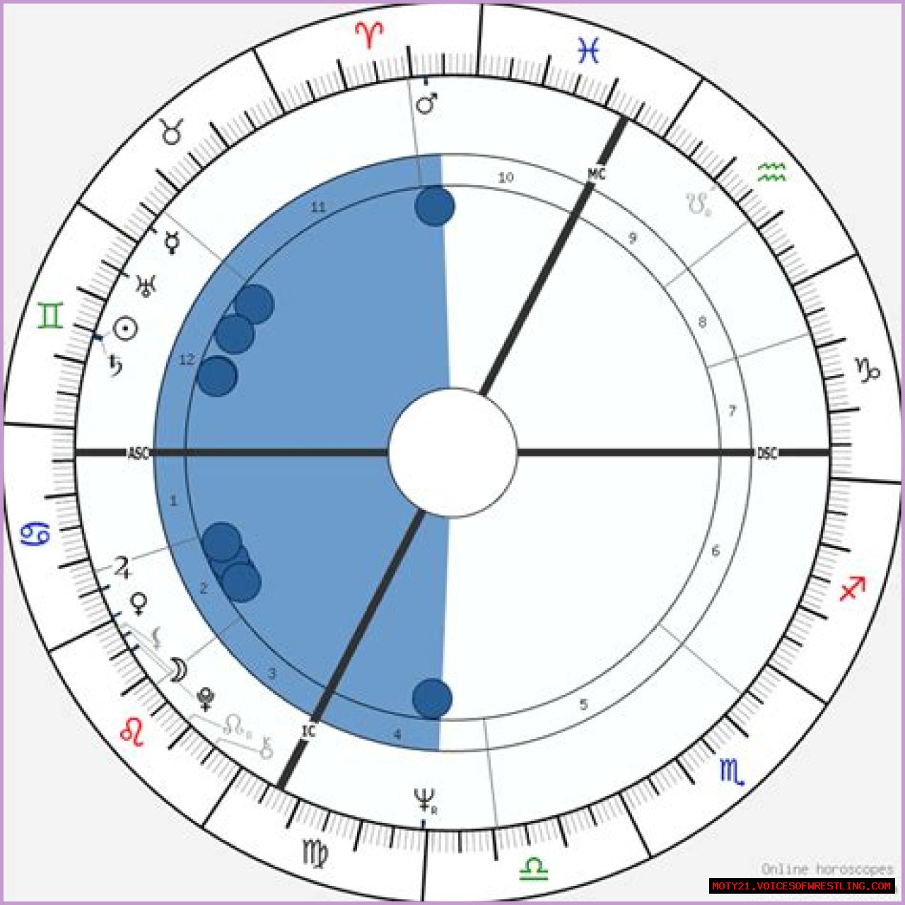 Astrology Birth Chart of Jacqueline Walters (Doctor) 2024