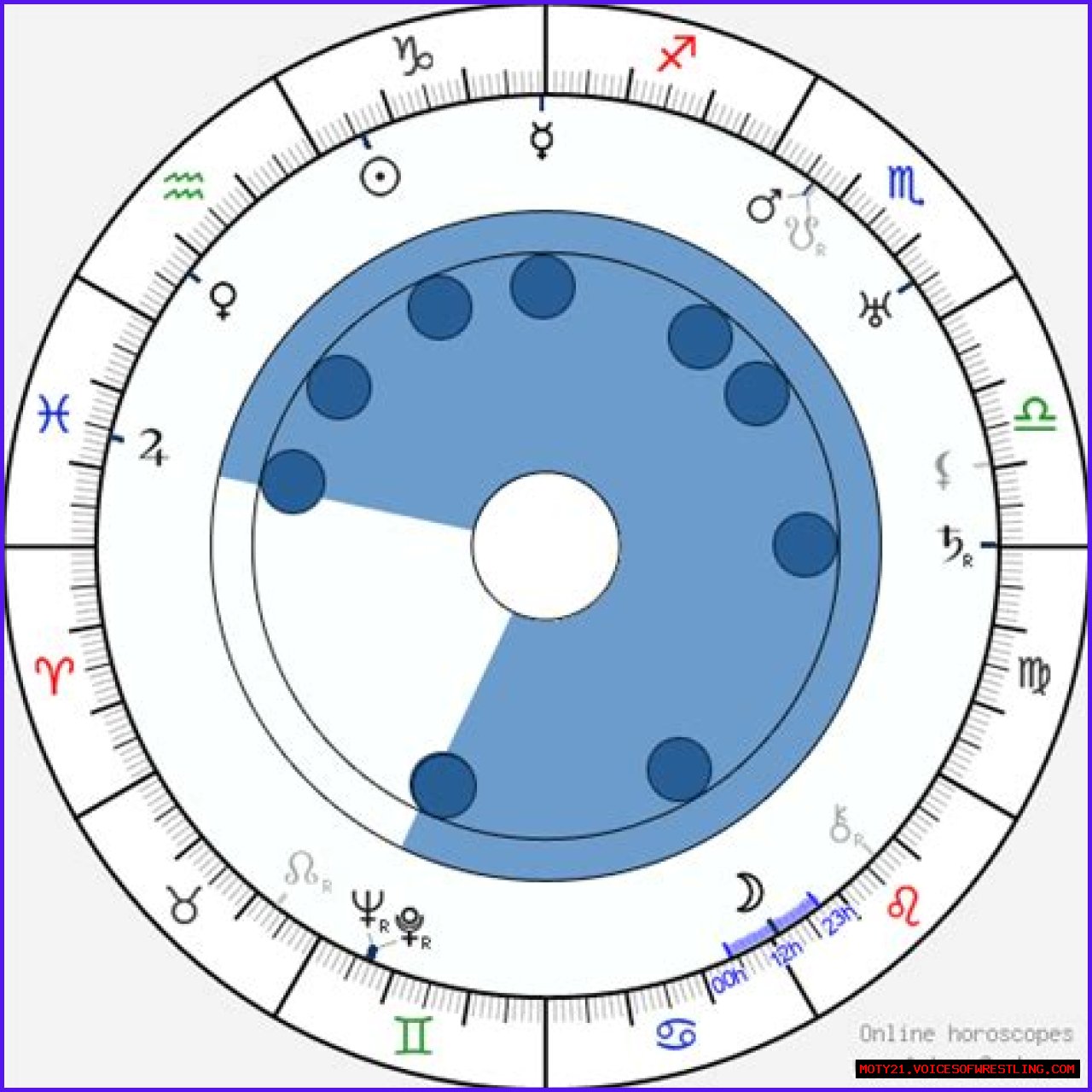 Astrology Birth Chart of Law Roach (Stylist) 2024