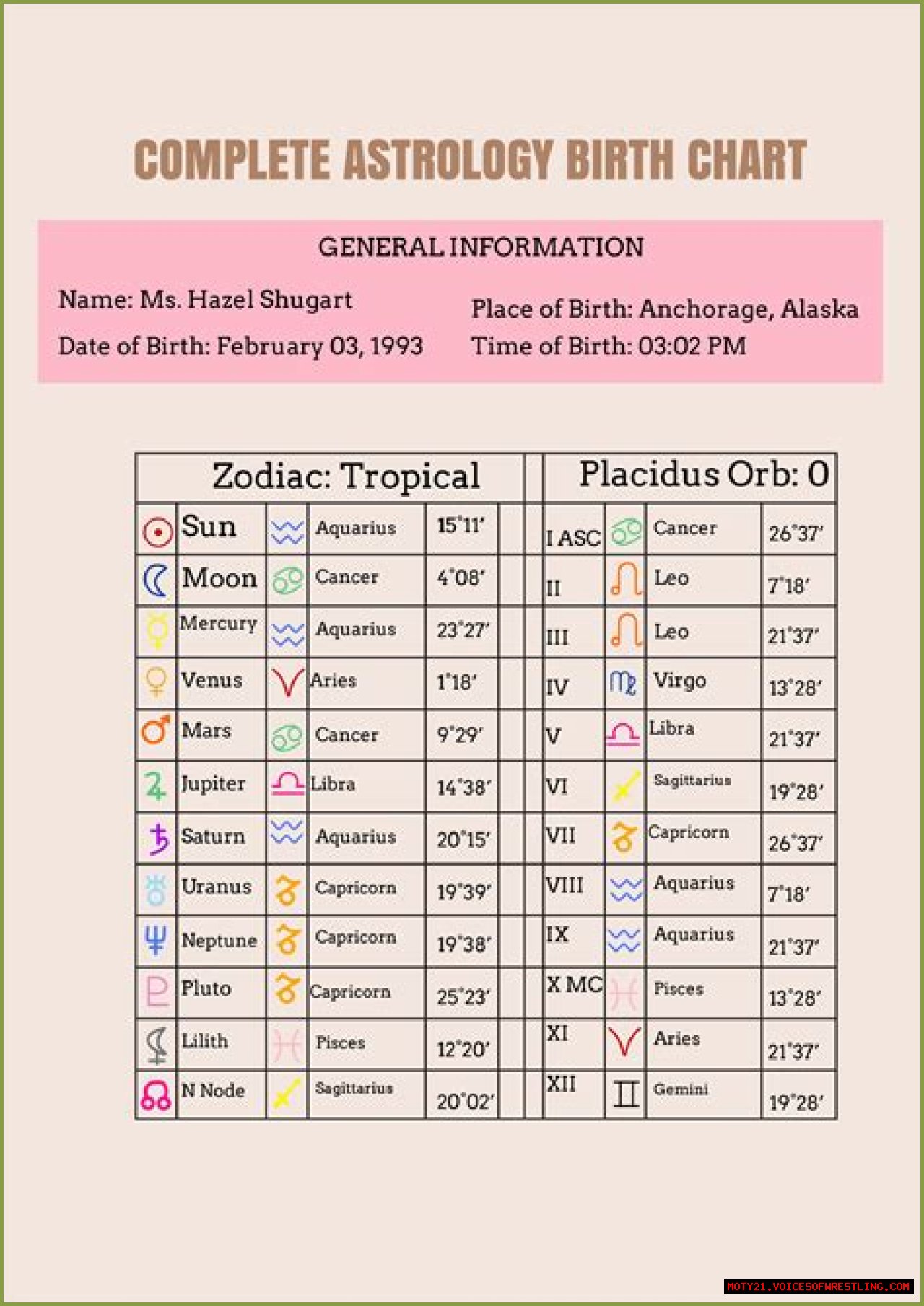 Astrology Birth Chart of Mr Organik (YouTube Star) 2024