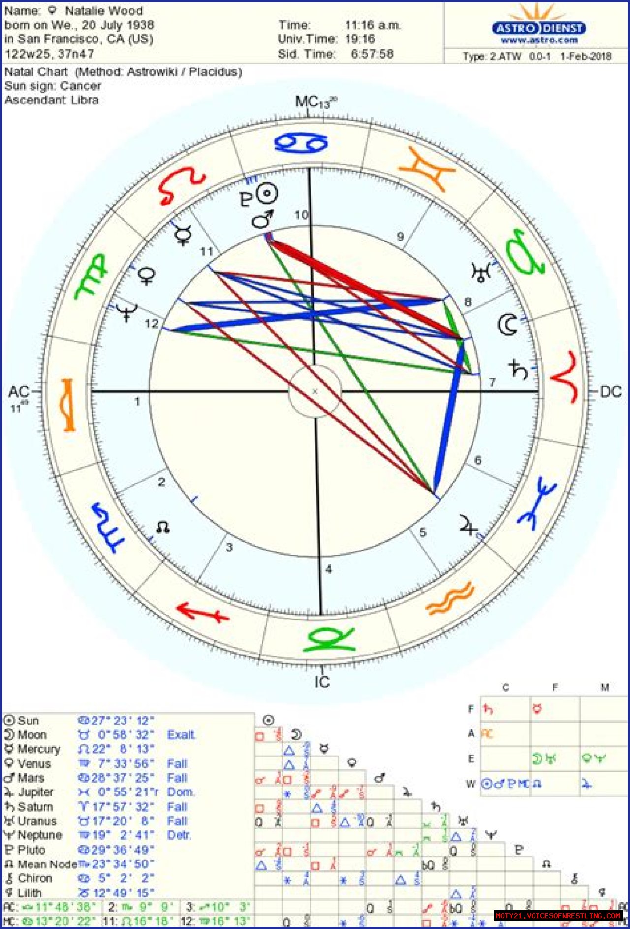 Astrology Birth Chart of Natalie Nunn (Reality Star) 2024
