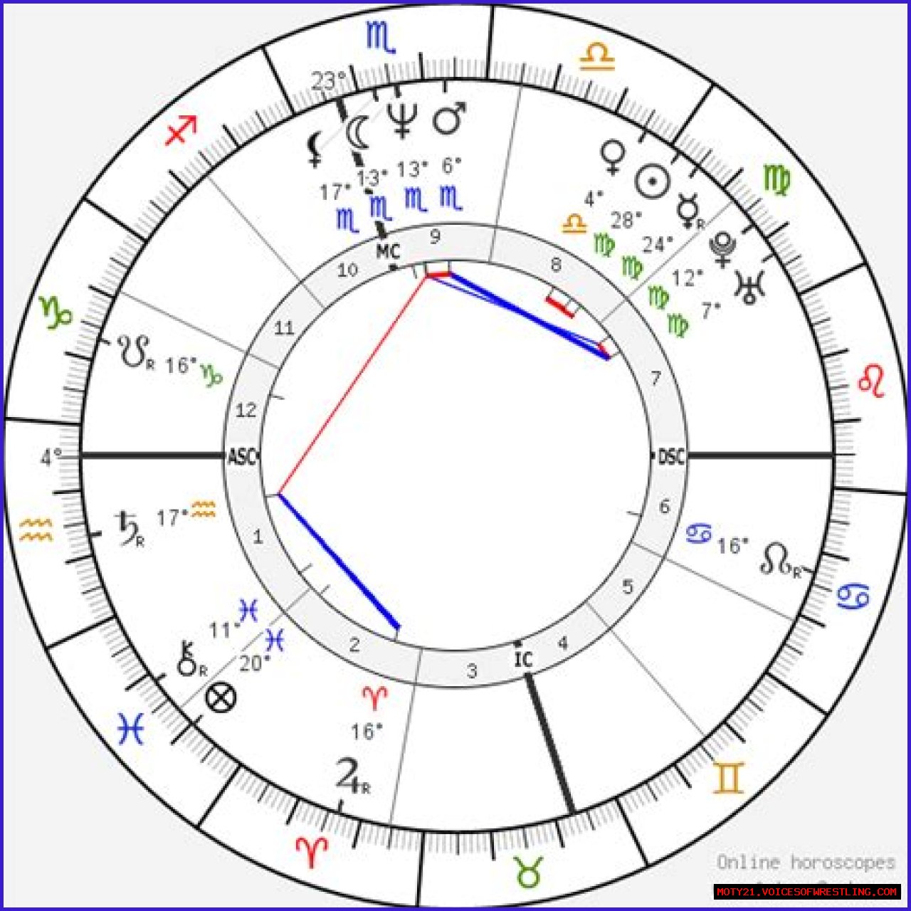 Astrology Birth Chart of Nathan Fielder (Comedian) 2024